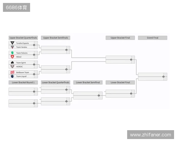 裂变天地S2瑞士轮结束,淘汰赛将于今日开赛 裂变天地S2瑞士轮结束,淘汰赛将于今日开赛