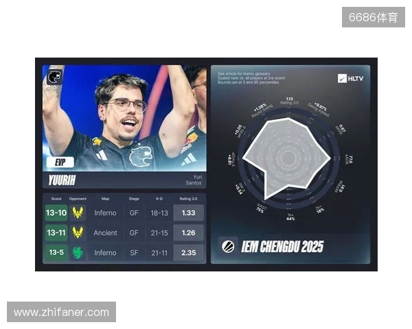 IEM成都站EVP及全明星阵容