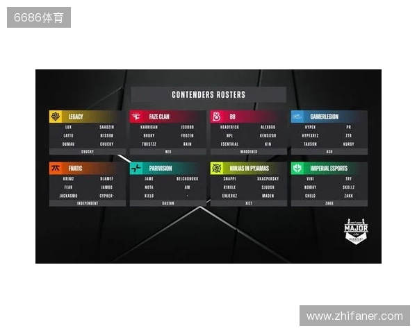 布达佩斯Major队伍参赛名单公布